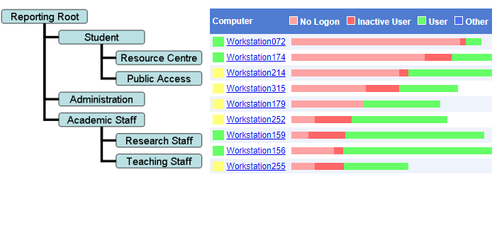 PowerMAN Enterprise Reporting