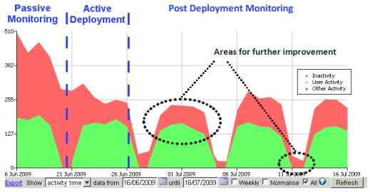 PowerMAN Power Management deployment strategy