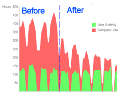 Data Synergy PowerMAN no obligation evaluation
